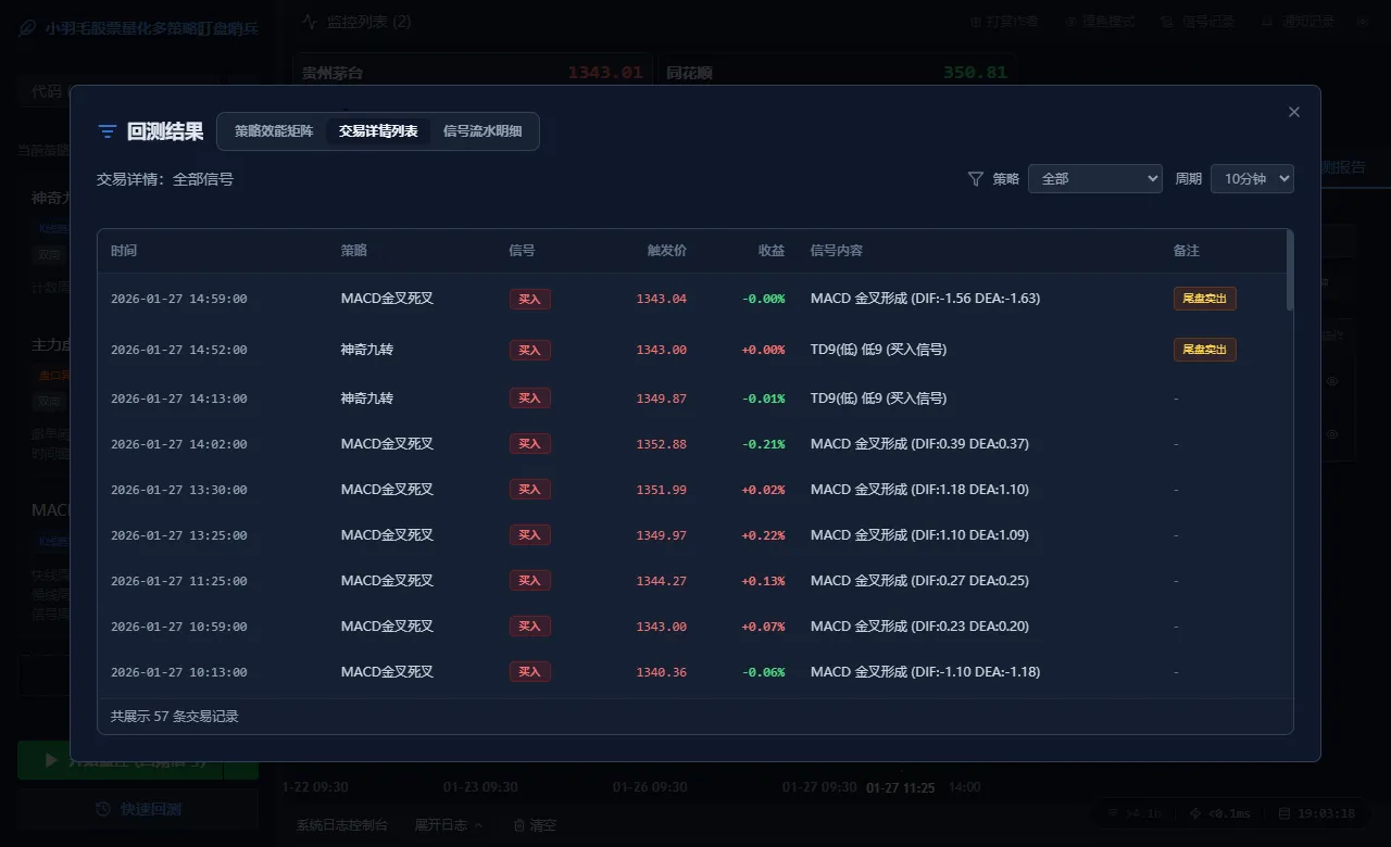 🚀 股票量化多策略盯盘哨兵 V3.0.0 正式发布！回测+回放+摸鱼全搞定
