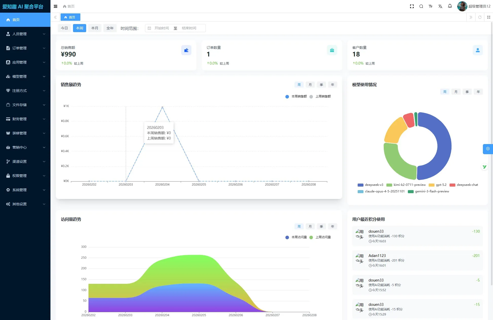 AIGC源码系统软件开发搭建智能体图片音乐视频PPT数字人在线生成