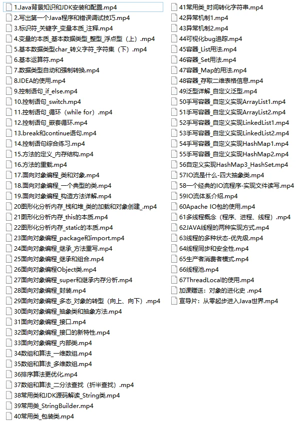 Java从入门到实战，学技术开发的看看吧