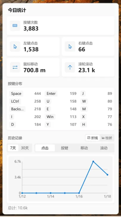 键鼠统计：KeyStats v1.4.0
